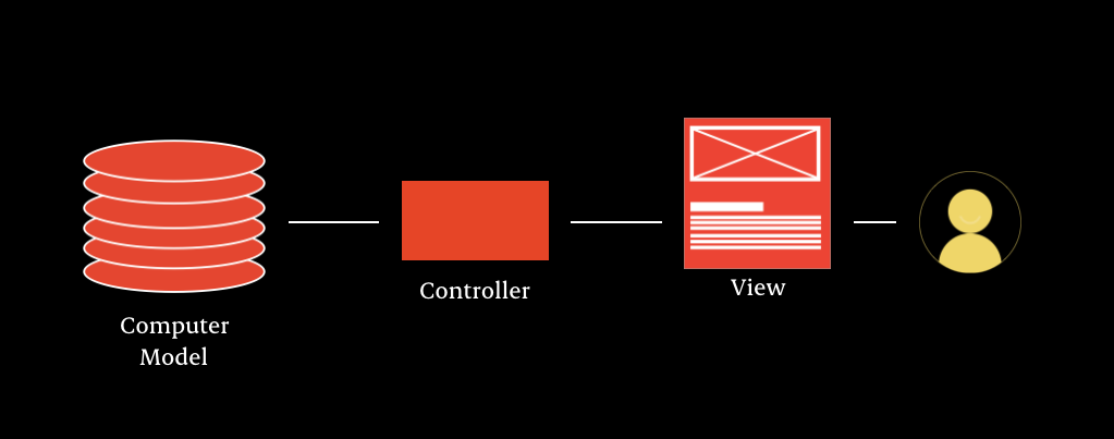 industrial_MVC_narrow